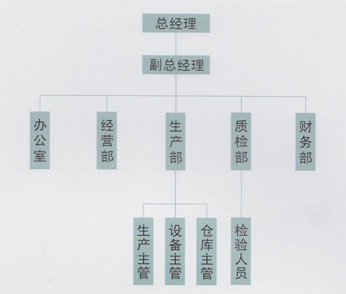 管理體系
